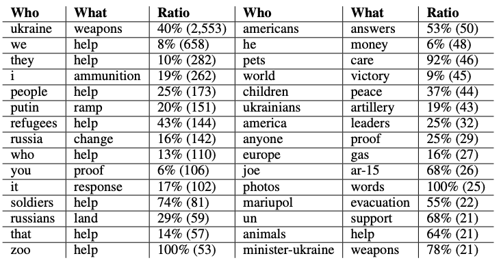 Detection, Categorization, and Comparison of Needs Expressed on Twitter during Crises